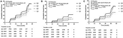 Association Between Sex-Specific Serum Gamma-Glutamyltransferase and Incidence of Hypertension in a Chinese Population Without Metabolic Syndrome: A Prospective Observational Study